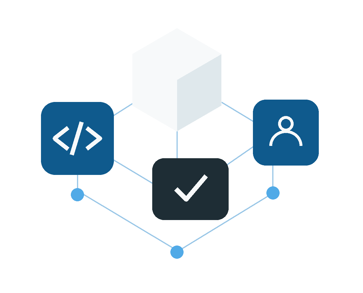 Modulare Softwarebausteine und verbundene IT-Services